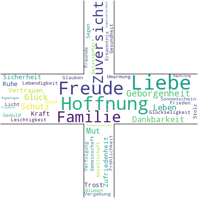 Wortwolke in Kreuzform, Worte Ostermontag